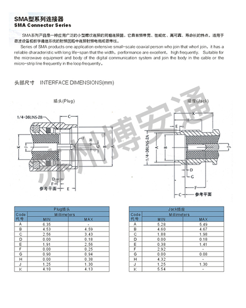 SMA SERIES SMA SERIES